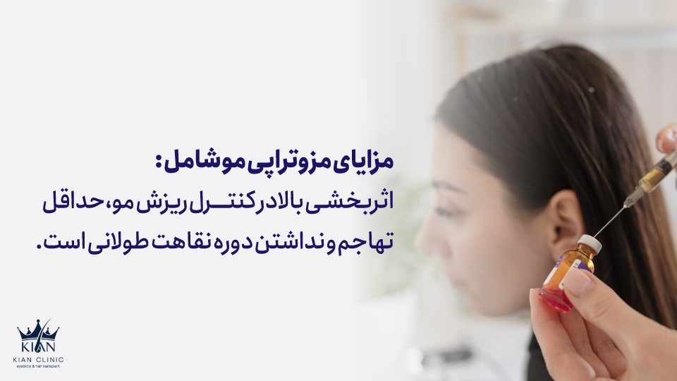 مزایای مزوتراپی مو شامل اثربخشی بالا در کنترل ریزش مو، حداقل تهاجم و نداشتن دوره نقاهت طولانی است.