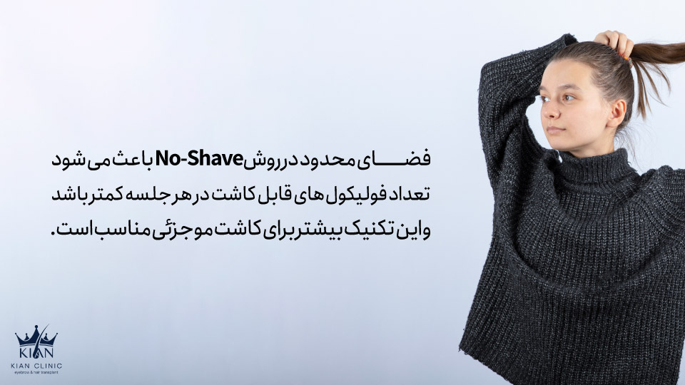 فضای محدود در روش No-Shave باعث می شود تعداد فولیکولهای قابل کاشت در هر جلسه کمتر باشد و این تکنیک بیشتر برای کاشت مو جزئی مناسب است.